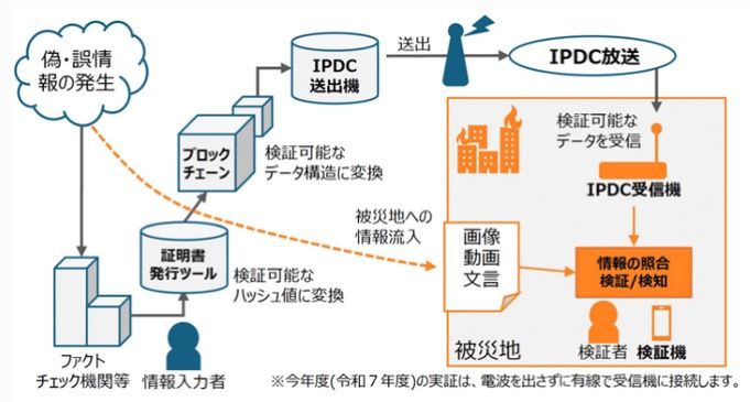 symbol シンボル nem card content image