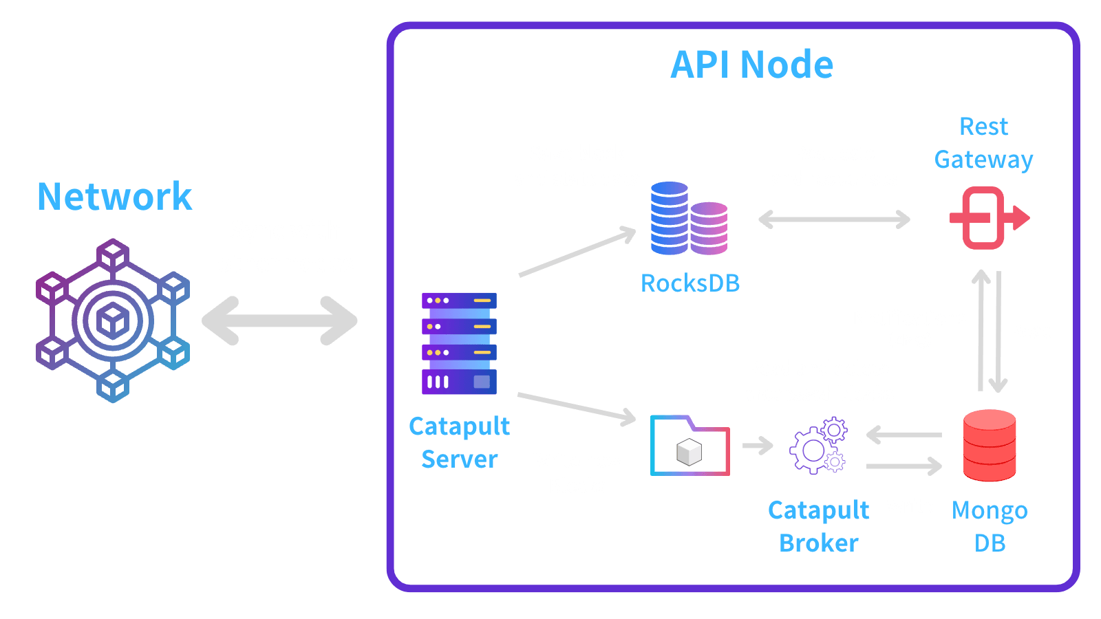 symbol-build-node-api-node